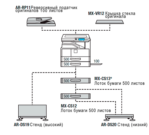 Цифровое МФУ формата А3.(AR6031NR)